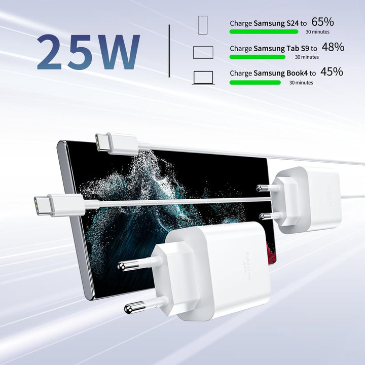 25W USB C Ladegerät, USB C Ladekabel, 2er Pack Schnellladegerät mit 2M Ladekabel, Super Fast Charger