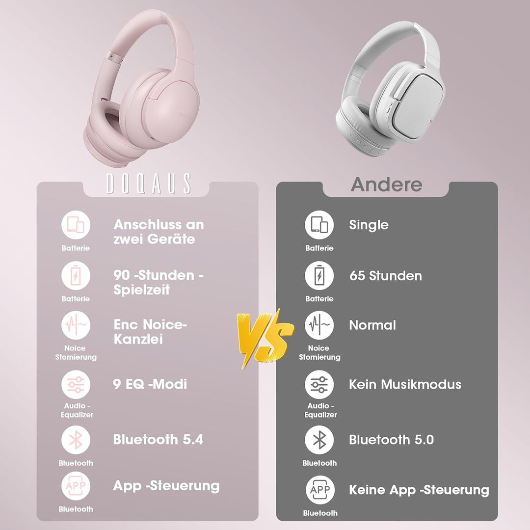 DOQAUS Kopfhörer Kabellos Bluetooth [Bis zu 90 Std] Bluetooth Kopfhörer Over-Ear mit 3 EQ-Modi, HiFi