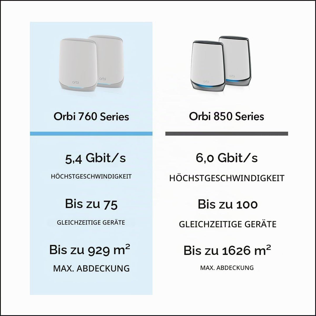 NETGEAR Orbi RBK763S WiFi 6 Mesh WLAN System (5400 MBit/s Geschwindigkeit, TriBand WiFi 6 Router + 2