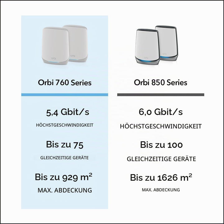 NETGEAR Orbi RBK763S WiFi 6 Mesh WLAN System (5400 MBit/s Geschwindigkeit, TriBand WiFi 6 Router + 2