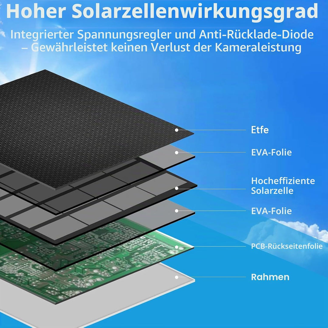 LURICO Solarmodul für Ring Kamera,6W Kamera Solarpanel Kompatibel mit Ring Spotlight Cam/Pro/Plus un