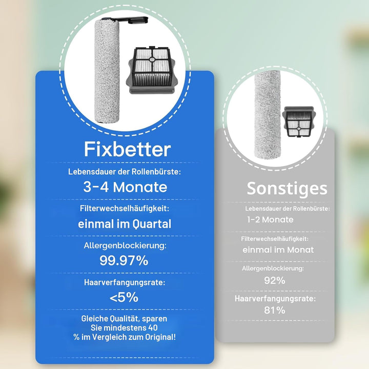 Fixbetter Zubehörset für Tineco Floor One S5 / S5 Pro / S5 Pro 2 / S5 Extreme Nass-Trocken All-in-On