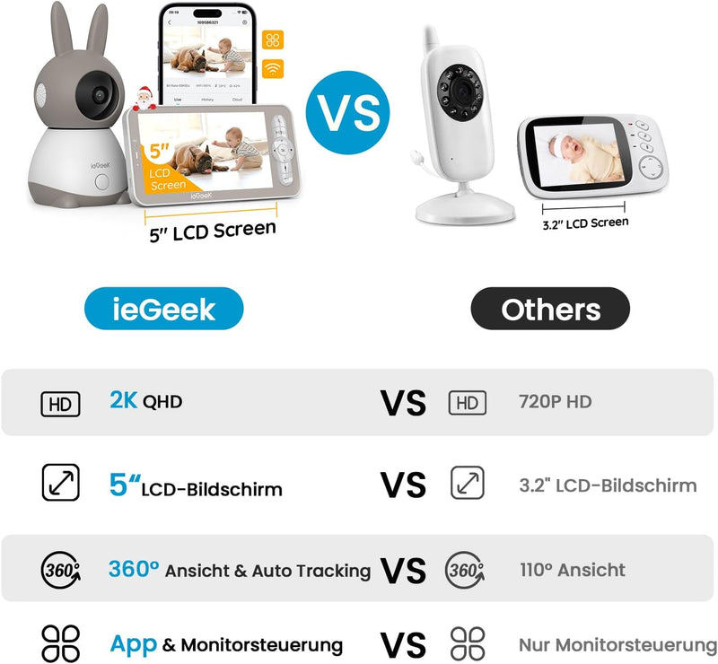 ieGeek Babyphone mit 2 Kamera [2K/3MP, 5 Zoll] WLAN Video Babyfon PTZ 355°, IR-Nachtsicht, Automatis