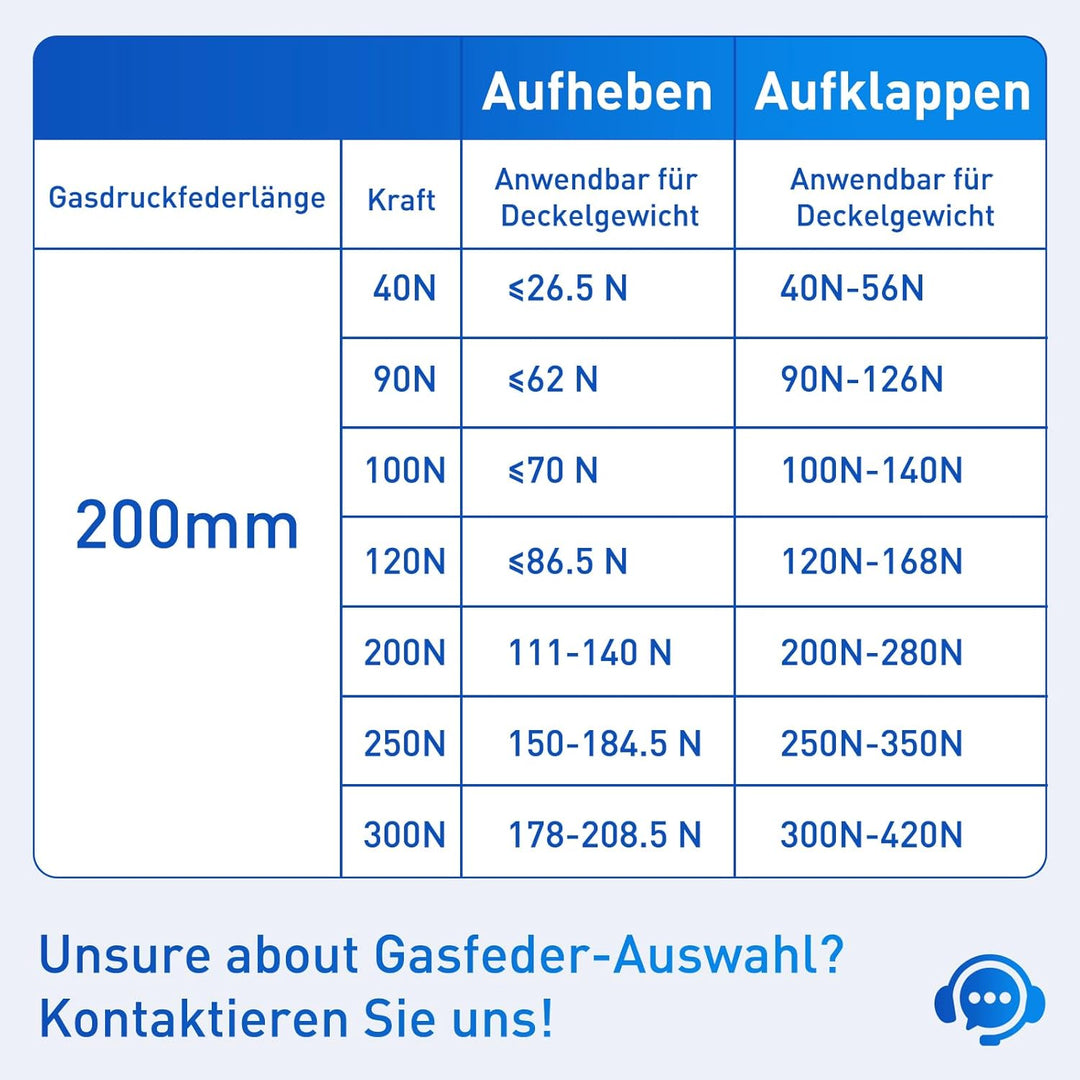 ARANA 200MM 100N Gasdruckfedern, 10KG Gasfeder Ersatz Gasdruckdämpfer Hydraulisch Halterung Für Schr