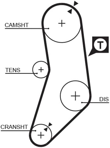 GATES PowerGrip Kit K015077