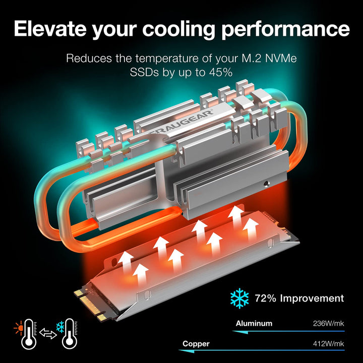 GRAUGEAR M.2 2280 NVMe SATA SSD Kühlkörper, Direct Touch Heatpipe, Dual-Kupfer-Heizrohre, Aluminiuml