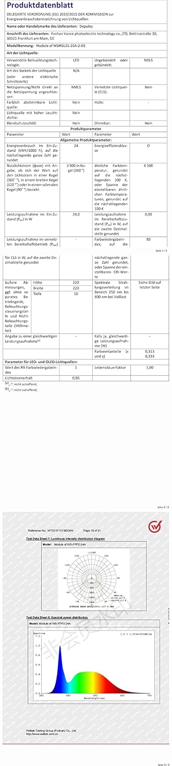 Depuley 2er LED Aussenleuchte mit Bewegungsmelder 180°Einstellbar, 20W Strahler Aussen mit Doppelkop