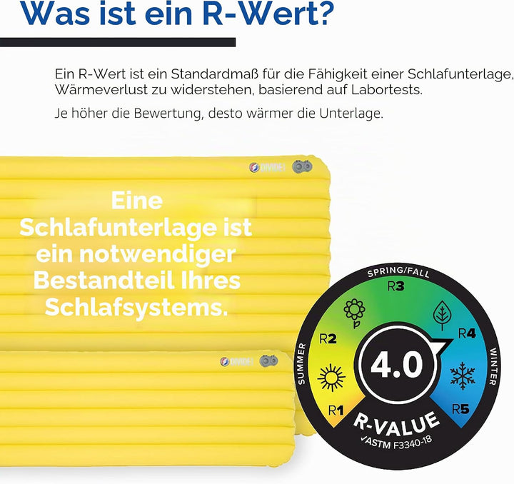 BIG AGNES Divide Insulated | leichte, kompakte 3-Jahreszeiten-Luftkammer-Isomatte | breit lang | War