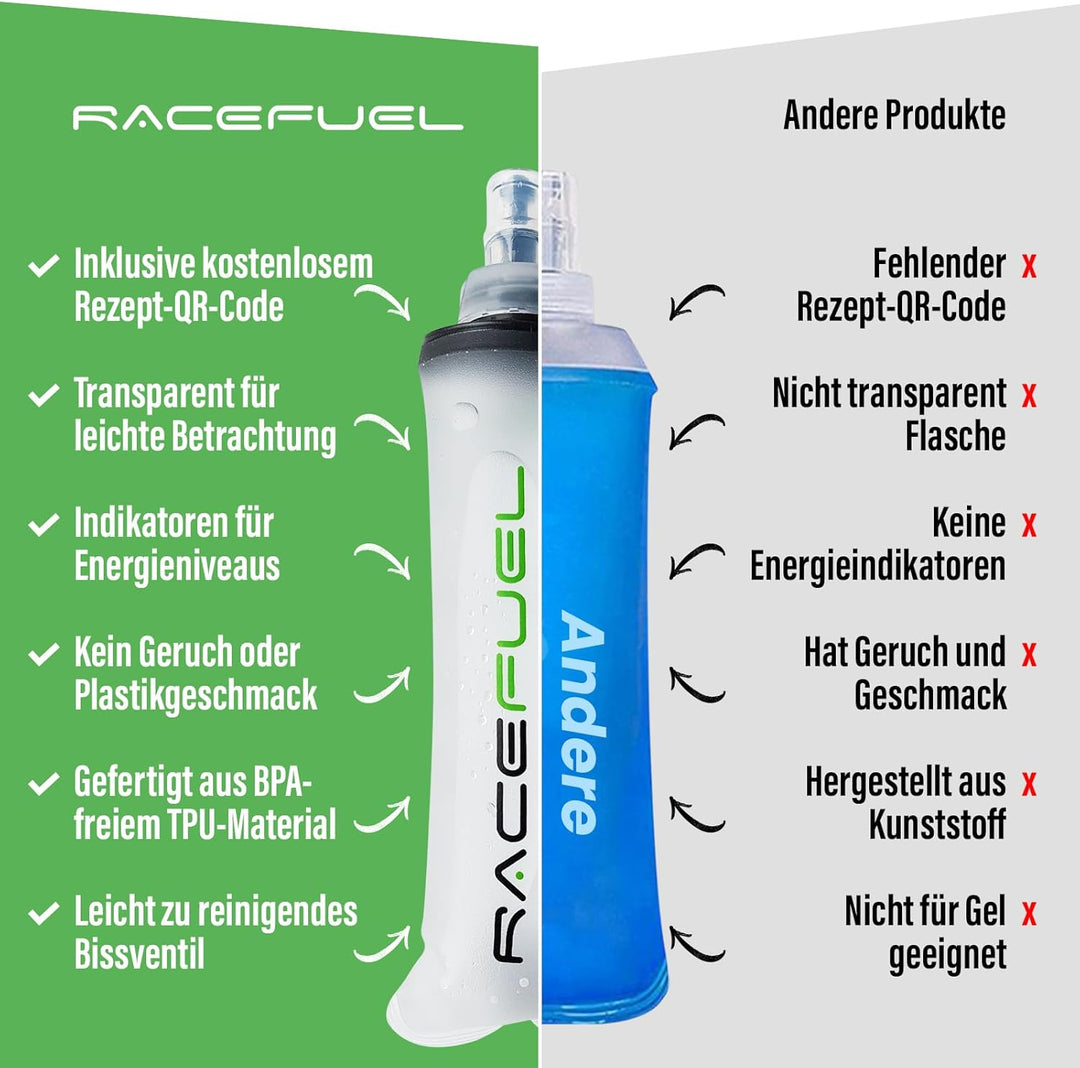 RACEFUEL Soft Flask 150ml – Faltbare Trinkflasche inkl. Energy Gel Rezept (QR-Code) – BPA-frei &amp; lei