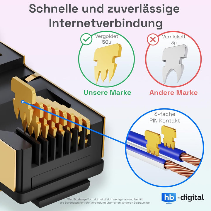 HB-DIGITAL 20m CAT 8.1 Netzwerkkabel S/FTP LSZH Blau 40 Gbits | LAN Patchkabel Gigabit RJ45 Stecker