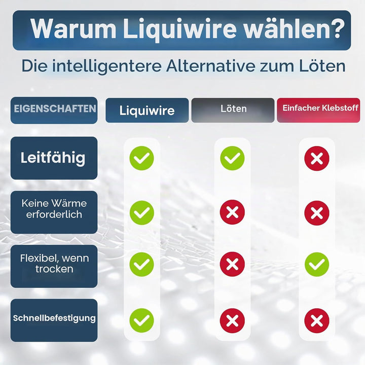 Leitfähige Farbe 100-ml - Wasserbasierte Carbonbeschichtung für Gitarrenabschirmung, PCB & Fernbedie