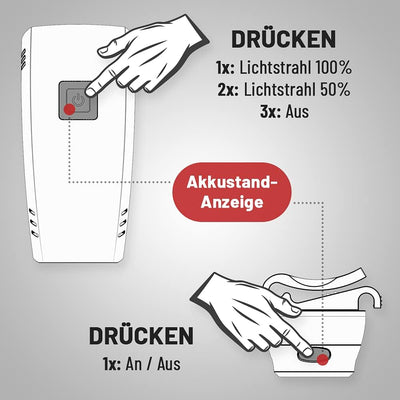 ABSINA LED Fahrradlicht Set Akku abnehmbar - StVZO zugelassen Fahrrad Licht mit 180 Lumen, 200m Reic