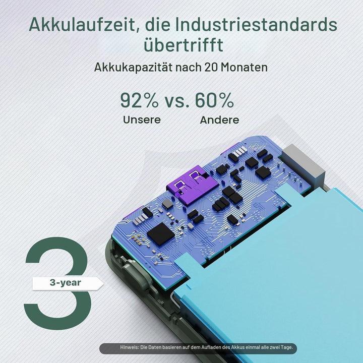 JUOVI Power Bank 10000mAh, 35W Powerbank Schnellaufladung mit 3 Ausgängen und 2 Eingängen, PD3.0 QC