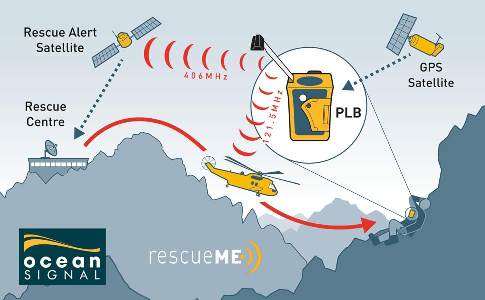 Ocean Signal rescueME PLB1 - Programmiert für den Rest des Wortes
