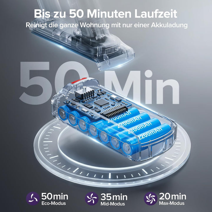Lubluelu Akku Staubsauger Kabellos, 50kPa Saugkraft/50 Min Laufzeit, mit Selbststehend-Funktion&amp;Anti
