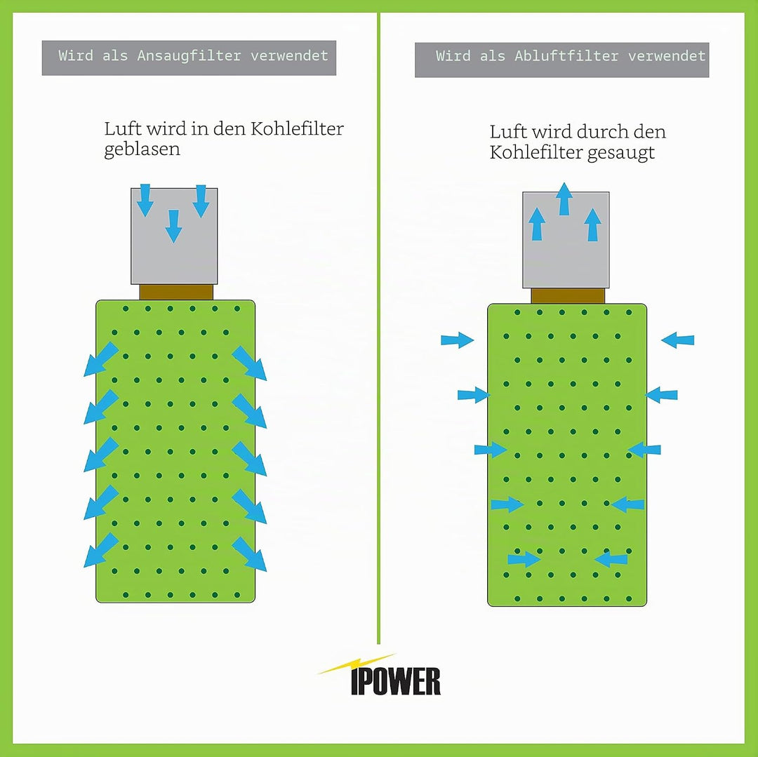 iPower 4 Zoll Luftkohlefilter Zimmerpflanzen wachsen Zelt Geruchsbekämpfungswäscher mit Australien a