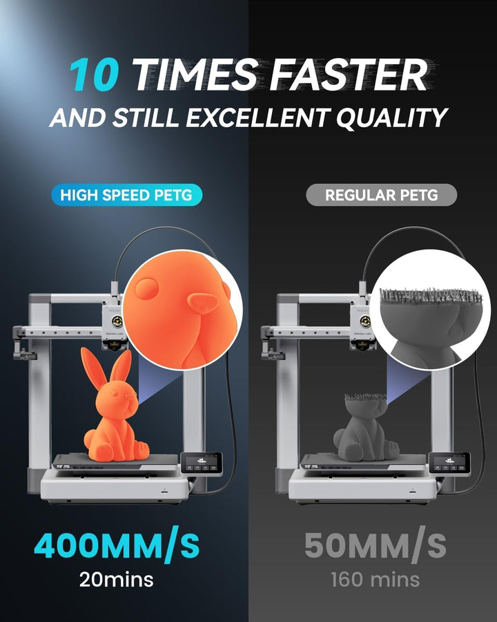 SUNLU 10KG Bündel Rapid PETG Filament, Hohe Geschwindigkeit 30-600mm/s 3D Drucker Filament 1.75mm ±0