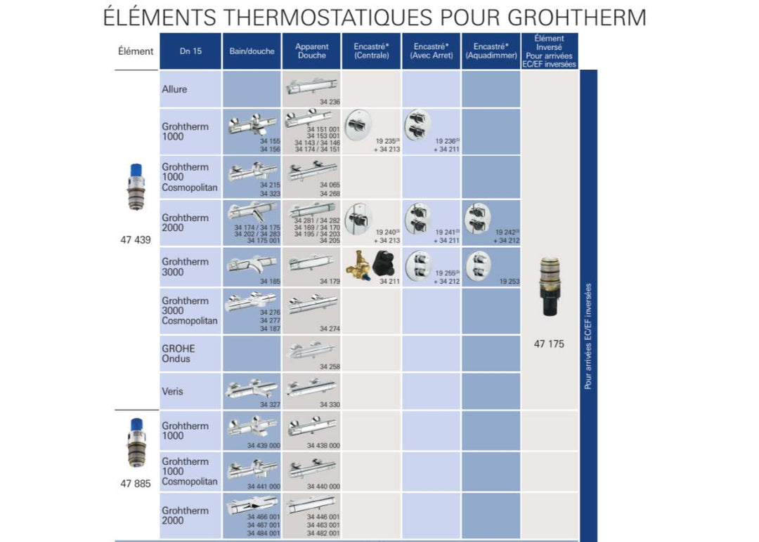 GROHE | Zubehör - Thermostat-Kompaktkartusche | 1/2 Zoll | 47439000, Thermostat-Kompaktkartusche