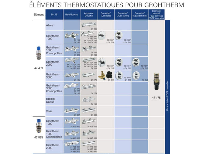 GROHE | Zubehör - Thermostat-Kompaktkartusche | 1/2 Zoll | 47439000, Thermostat-Kompaktkartusche
