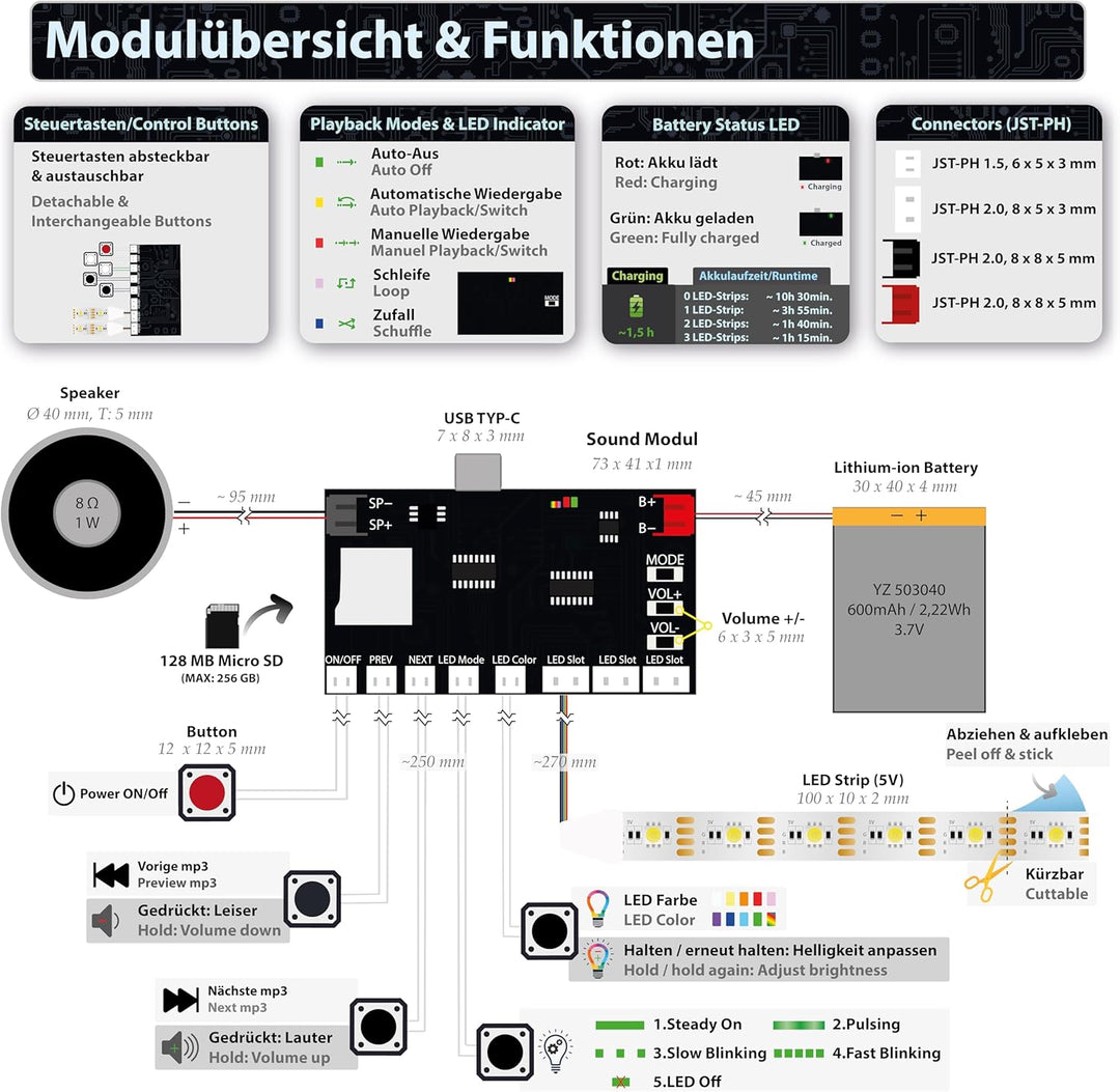 MP3 Soundmodul mit 5 Tasten und bis zu 3 LED-Streifen – 5 Wiedergabemodi, 4 LED-Effekte, USB-C, 128M