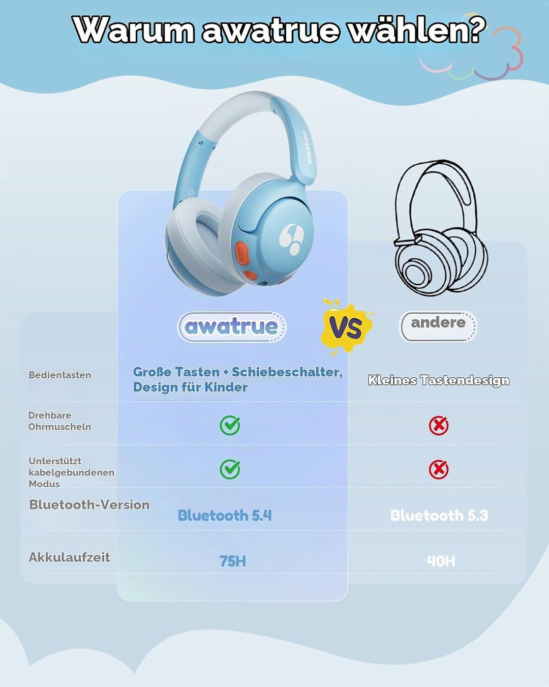 Bluetooth Kopfhörer Kinder, 85dBA Sicheres Volumen, Bluetooth 5.4, BPA Frei/CPC Zertifiziert, 75 Std