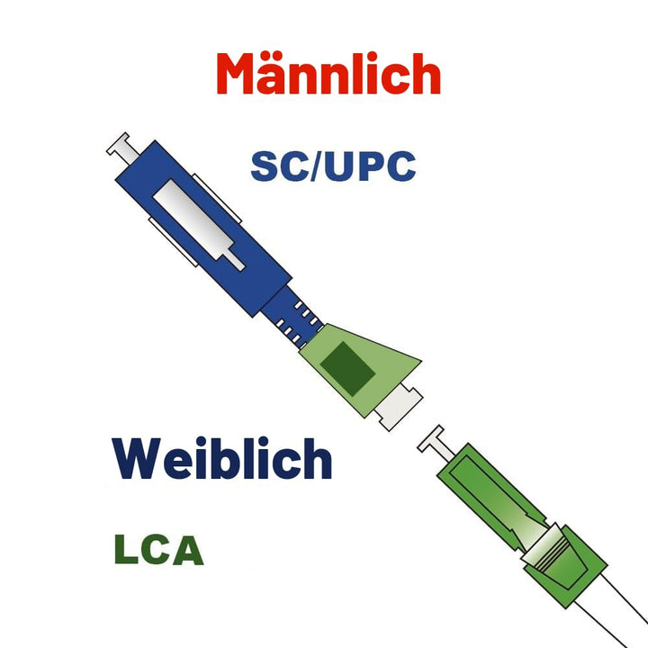 Elfcam® - Glasfaser-Adapter, Singlemode Simplex LC/APC Buchse/Female auf SC/UPC Male Stecker, 1 Stüc
