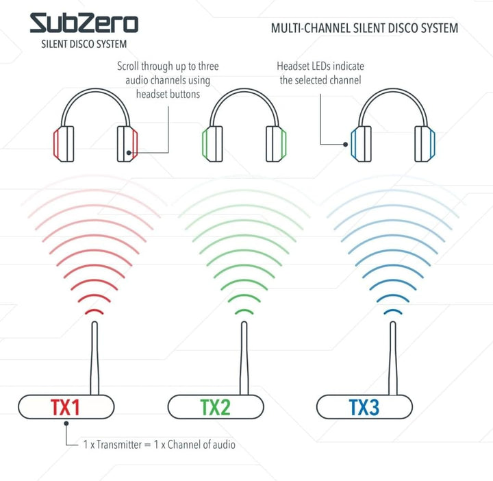 SubZero UHF 3-Kanal Silent Disco-Sender