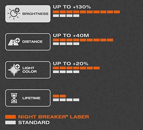 Osram NIGHT BREAKER LASER H4 Halogen, Scheinwerferlampe, 64193NBL, 12V, Faltschachtel, 1 Stück LASER