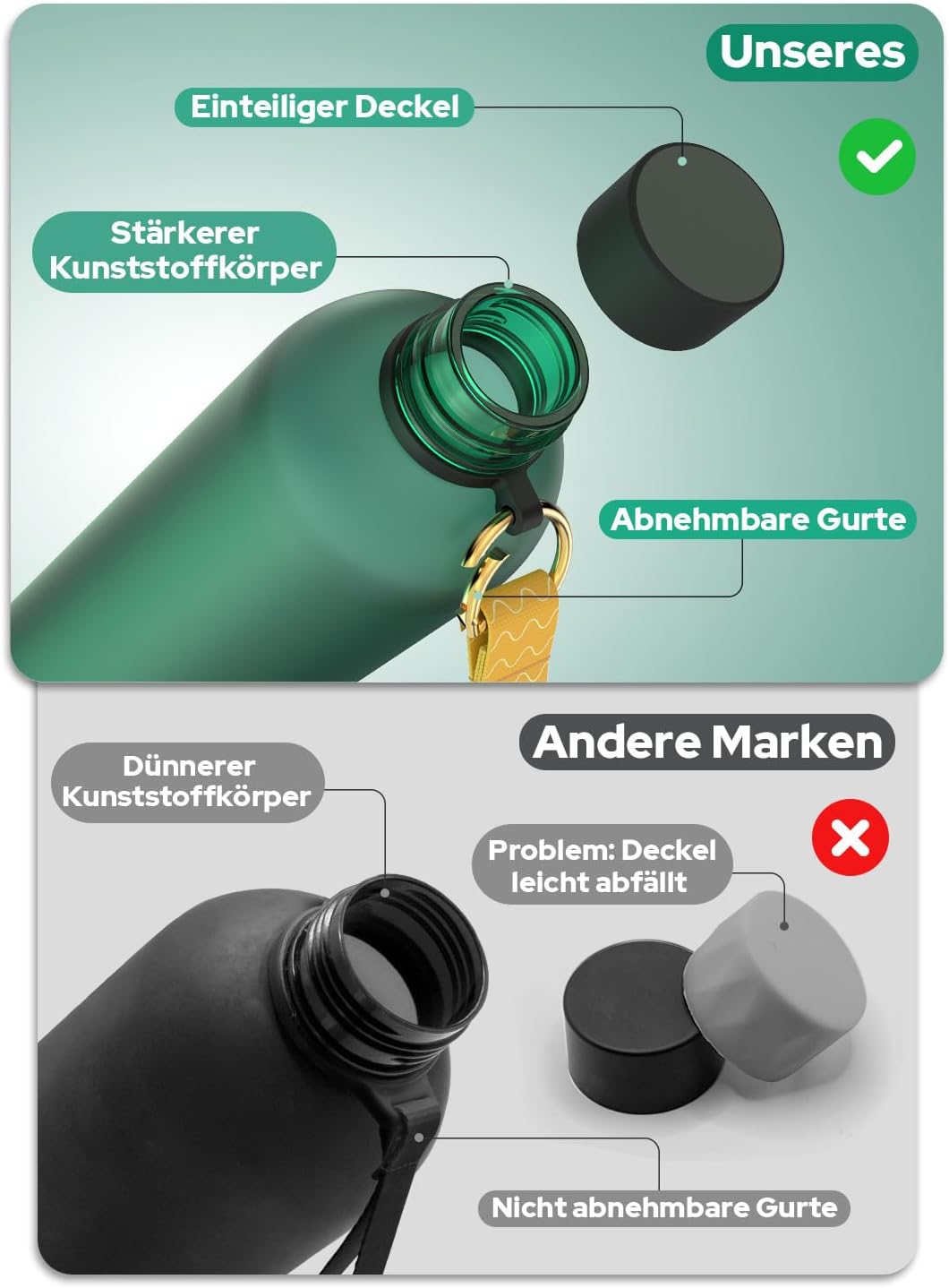 Opard Slim Trinkflasche 1l, Kohlensäure geeignet Wasserflasche, Water Bottle Spülmaschinenfest, BPA