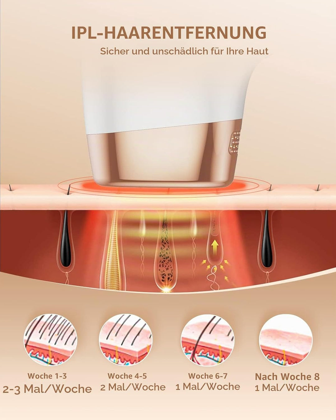 IPL Geräte Haarentfernung Laser mit 999.900 Lichtimpulse, Dauerhafte Schmerzfreie Haarentfernungsger