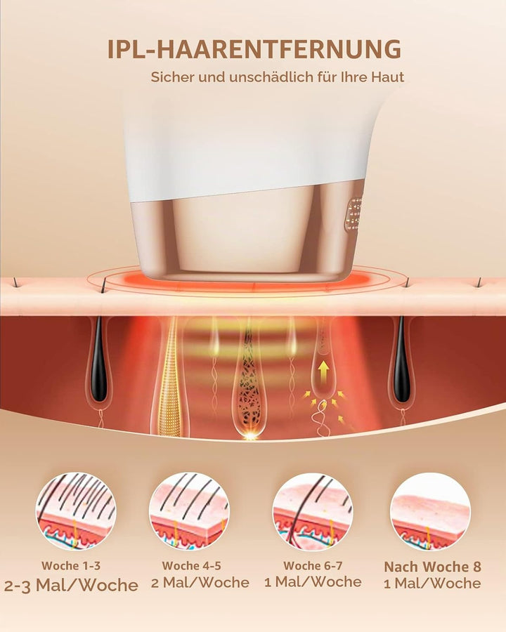IPL Geräte Haarentfernung Laser mit 999.900 Lichtimpulse, Dauerhafte Schmerzfreie Haarentfernungsger