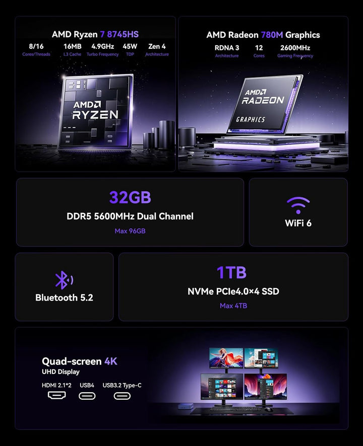 NiPoGi AM21 Mini PC ΑΜD Ryzen 7 8745HS(8C/16T,bis 4.9GHz), 32GB DDR5 5600MHz(2 * 16GB),1TB NVMe SSD(