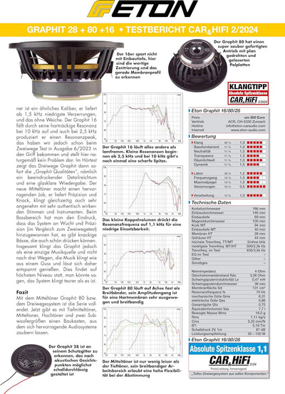 ETON Graphit 16 – 16,5 cm (6,5“) High End Tieftöner/Mitteltöner, Komponentensystem, Einbau Lautsprec