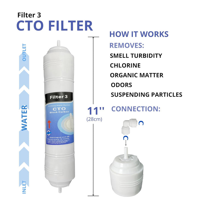 Depurtek | 5-stufige Umkehrosmose-Membran & 4 Filter In-Line | 50 GPD TFC | Vor-/Nachfilter | Univer