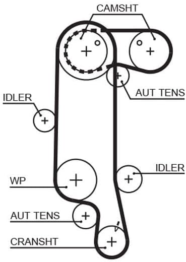 GATES PowerGrip Kit + Wasserpumpe KP25565XS-1