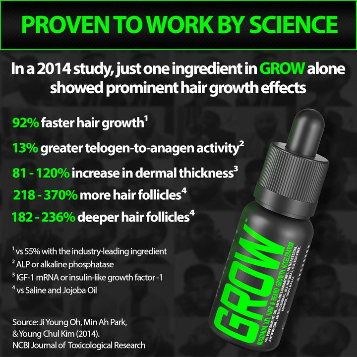 GROW Maximum XXL Beard Growth &amp; Mustache Accelerator Serum - Beard Growth Oil for Men to Fix Patchy