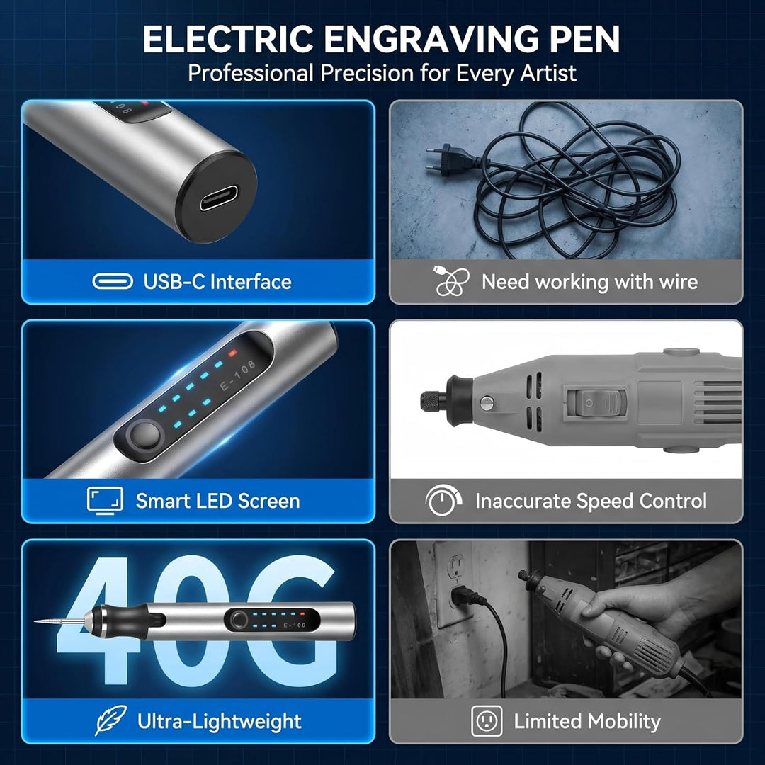 Gravierstift Akku Kabellos 3 Geschwindigkeiten – 5000-18000 U/min, USB-C wiederaufladbar, 37 Zubehör