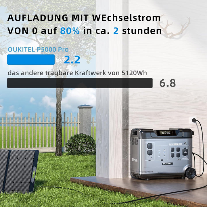 OUKITEL P5000 Pro 5120Wh Grosse Kapazität Tragbare Powerstation, 5×4000W AC-Steckdosen (8000W Spitze