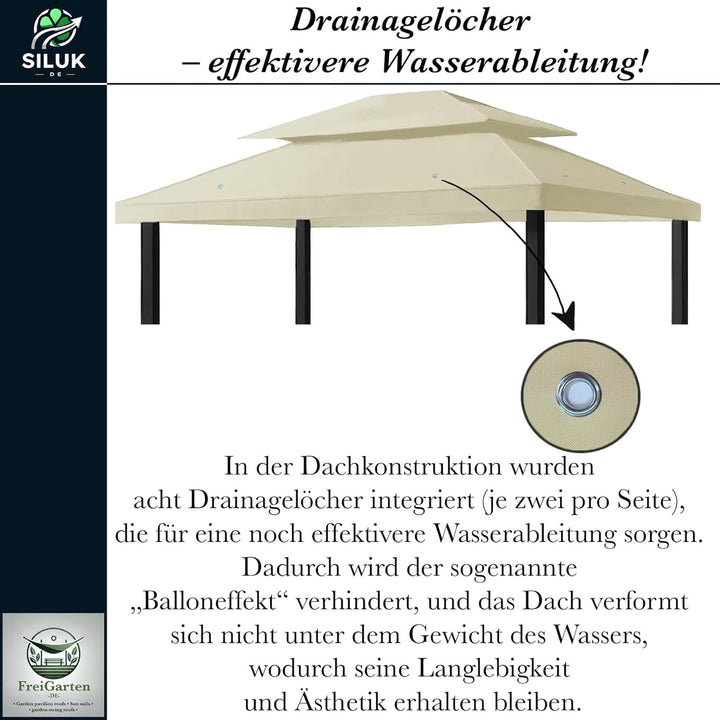freigarten.de Ersatzdach für Pavillon 3x4 Meter Wasserdicht Material: Panama PCV Soft 370g/m² extra