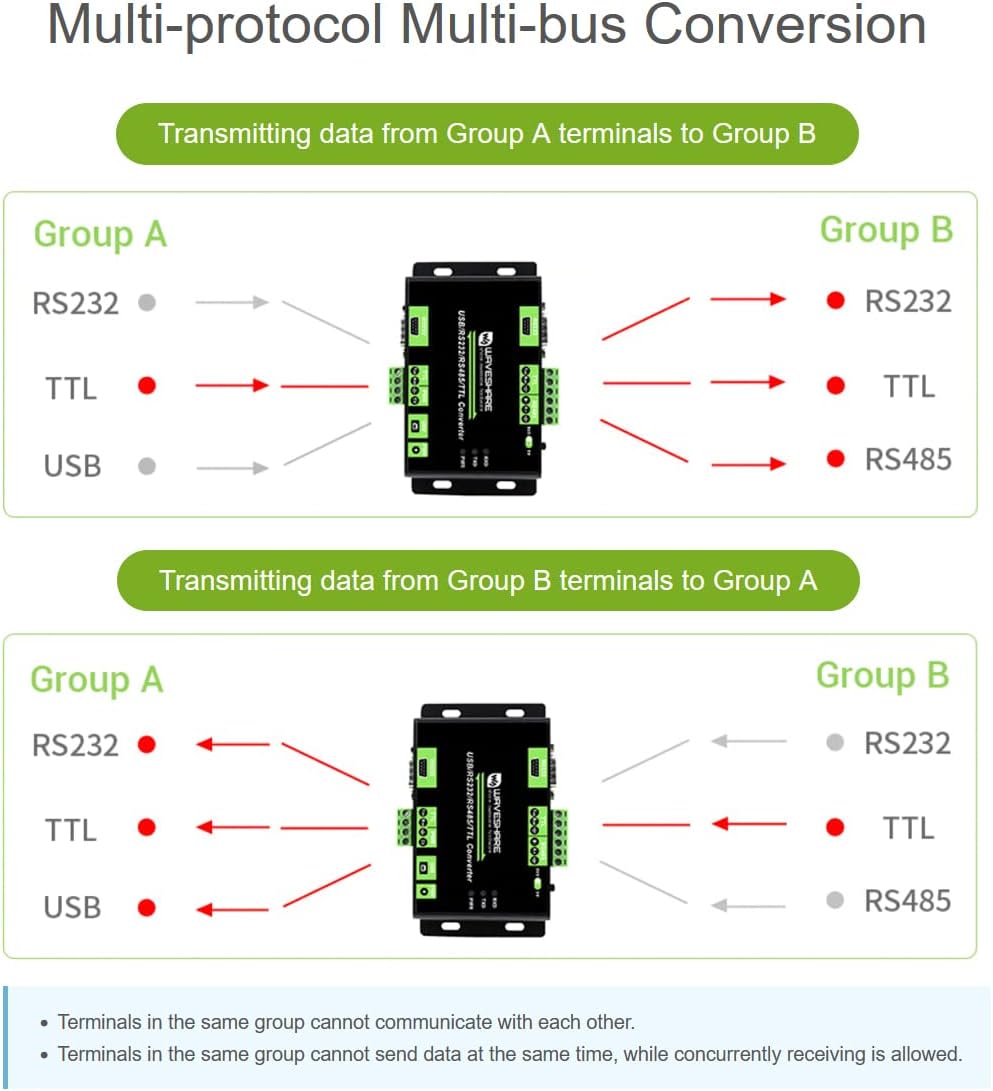 USB/RS485/RS232/TTL Konverter Industrieller Isolierter Multibus Konverter Unterstützt USB/RS232/TTL