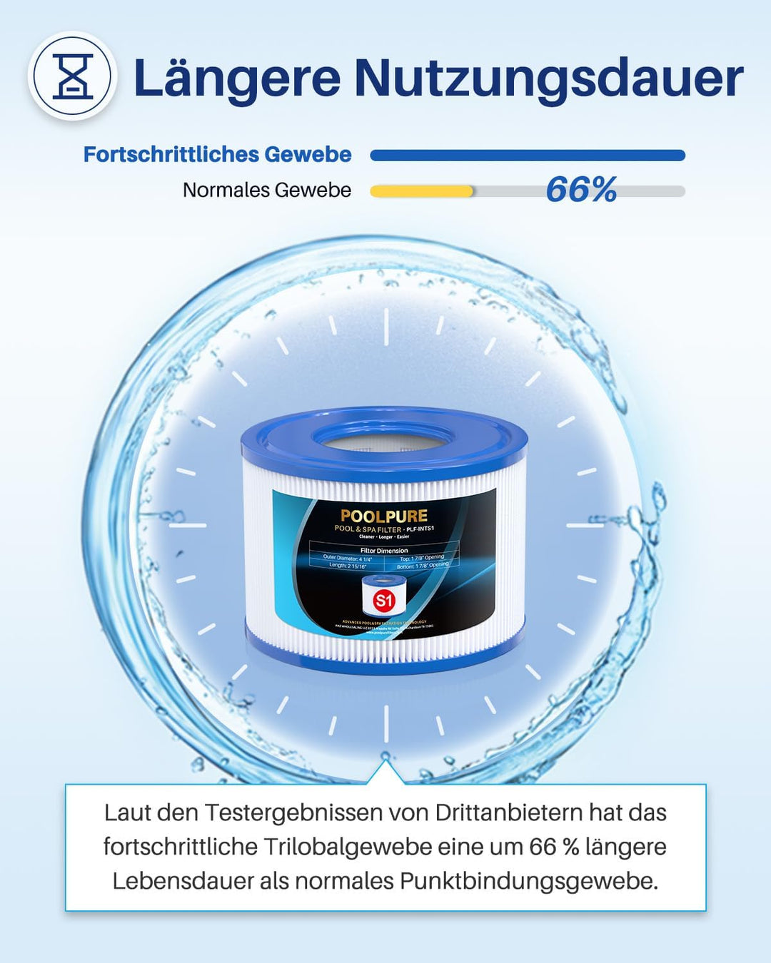 POOLPURE 6er Pack Filter Typ S1 für Easy Set Pool filterkartuschen, Intex PureSpa, Whirlpool Filter