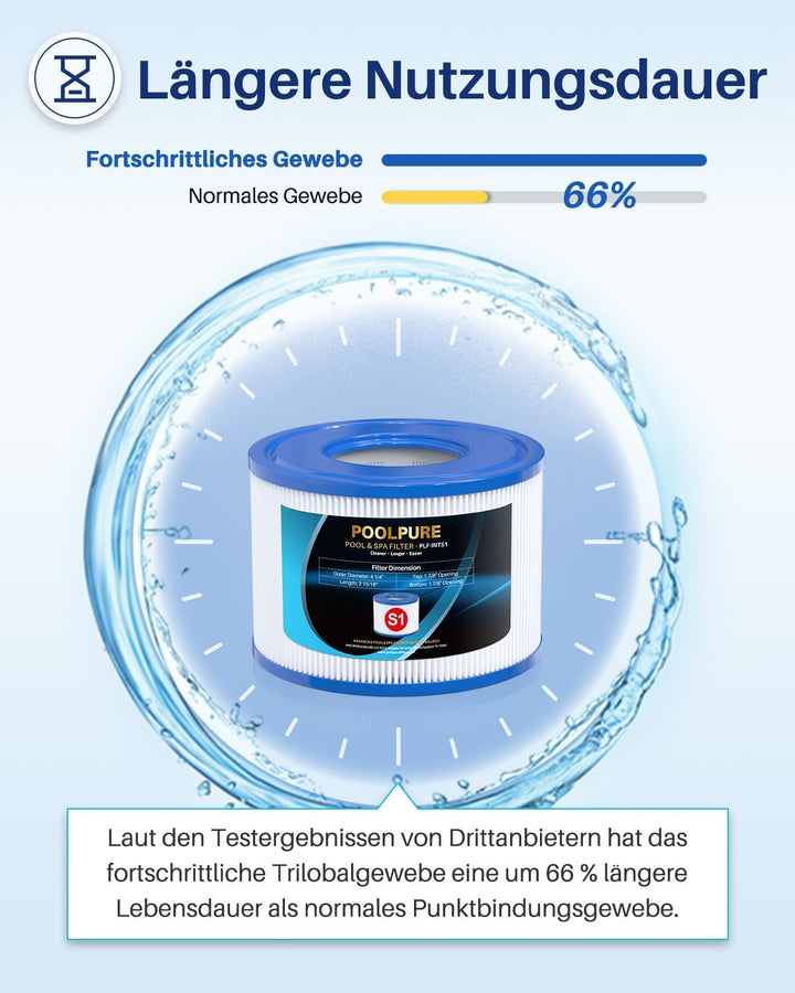 POOLPURE 6er Pack Filter Typ S1 für Easy Set Pool filterkartuschen, Intex PureSpa, Whirlpool Filter