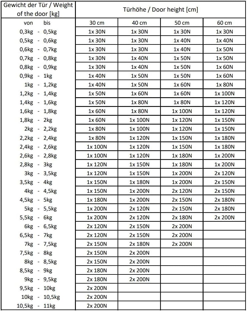 Dämpfer Gasdruckdämpfer Gasfeder Gasdruckfeder Kompressionsfeder Mini Kurz (4, 80N) 4 80N, 4 80N