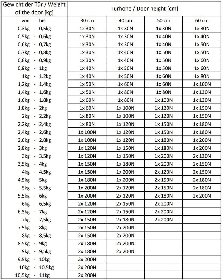 Dämpfer Gasdruckdämpfer Gasfeder Gasdruckfeder Kompressionsfeder Mini Kurz (4, 80N) 4 80N, 4 80N