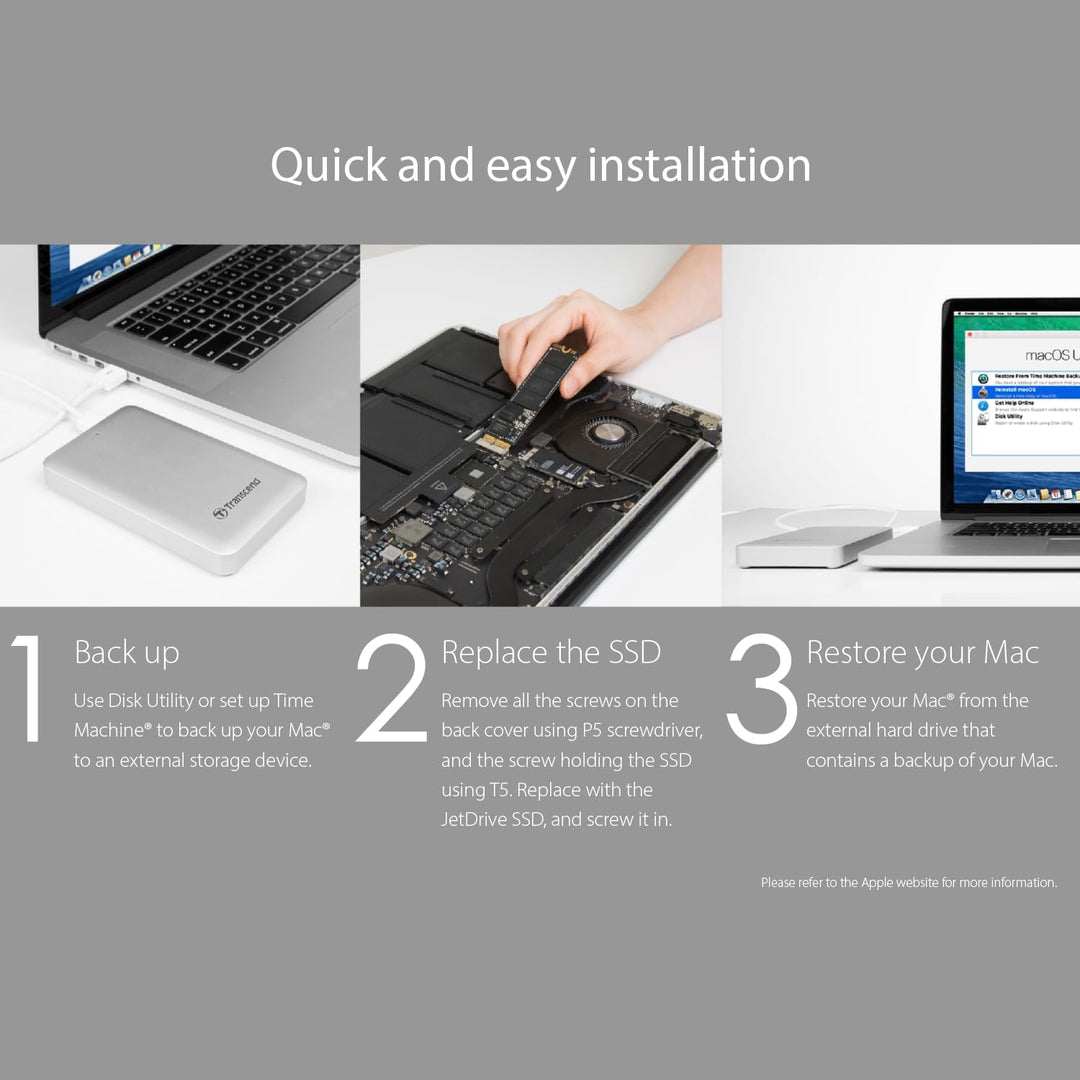 Transcend 960 GB JetDrive JDM 820 AHCI PCIe Gen3 x2 SSD TS960GJDM820 Ohne Thunderbolt-Gehäuse 960GB,