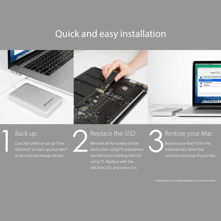 Transcend 960 GB JetDrive JDM 820 AHCI PCIe Gen3 x2 SSD TS960GJDM820 Ohne Thunderbolt-Gehäuse 960GB,