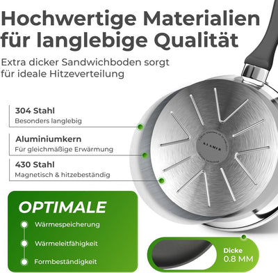 KLAMER Bratpfanne 20cm, antihaftbeschichtete Induktions-Pfanne, Premium Beschichtung, hochwertige Pr