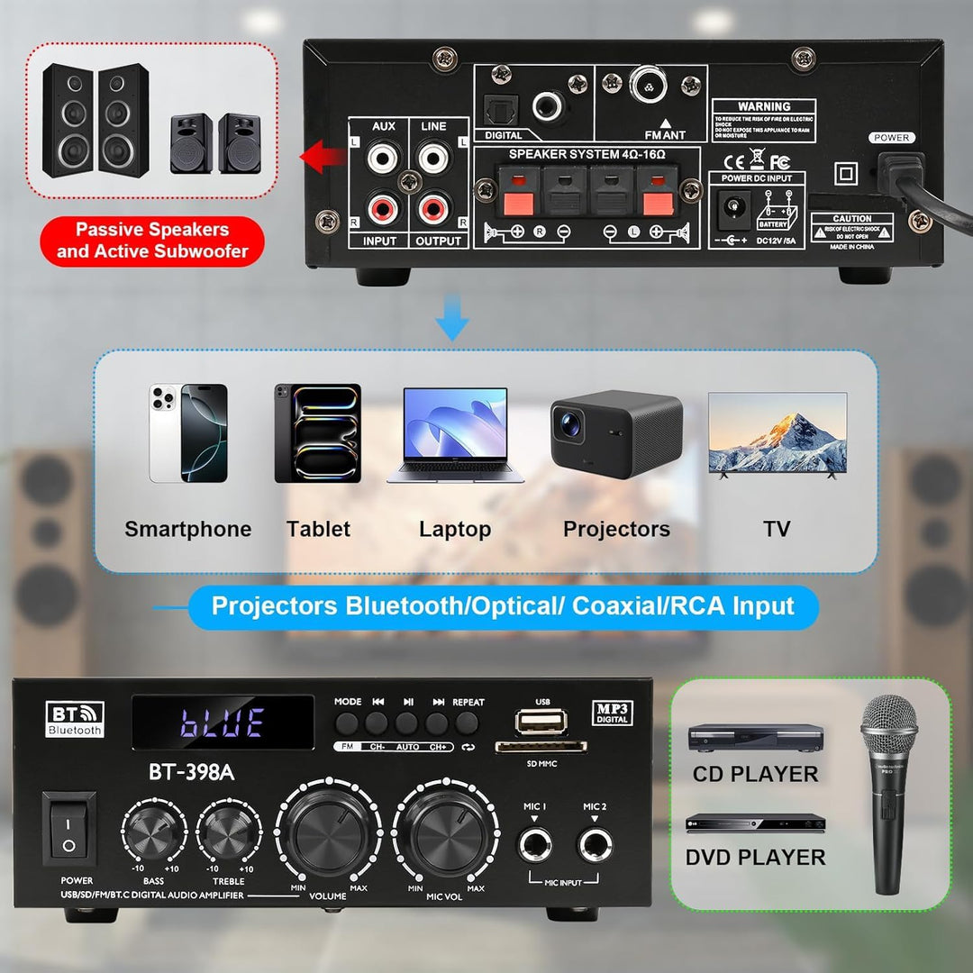 HiFi Stereo Verstärker, 450Wx2, 2-Kanal Mini Bluetooth Verstärker mit w/UKW-Radio, USB/SD, optischen