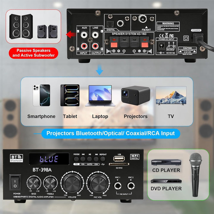 HiFi Stereo Verstärker, 450Wx2, 2-Kanal Mini Bluetooth Verstärker mit w/UKW-Radio, USB/SD, optischen