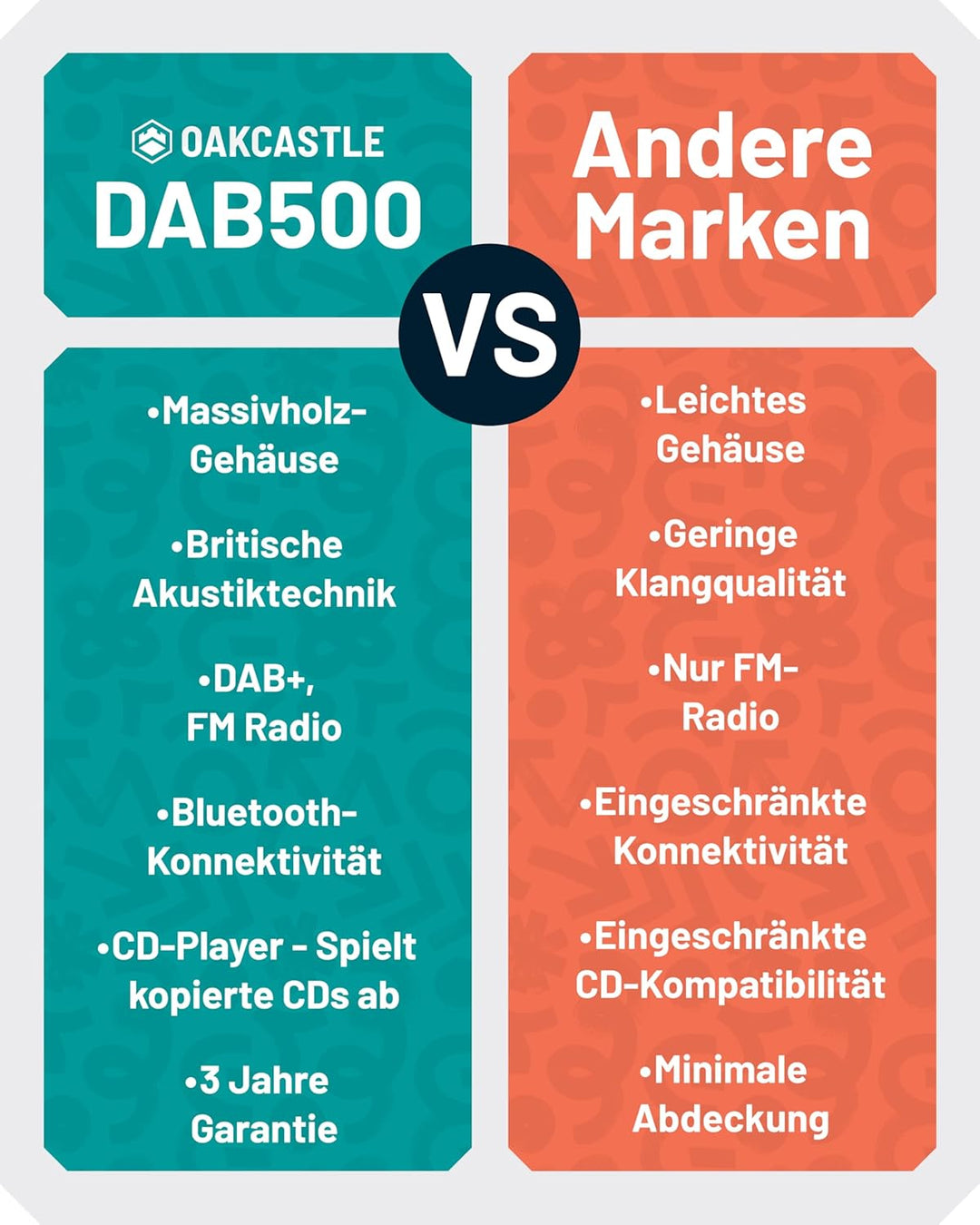 Dab+ Bluetooth Radio und CD-Player | 60 W Stereoanlage für zu Hause | integrierte Lautsprecher, LED-
